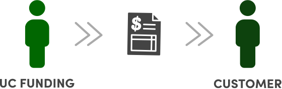 Atlas Lending document to customer graphic